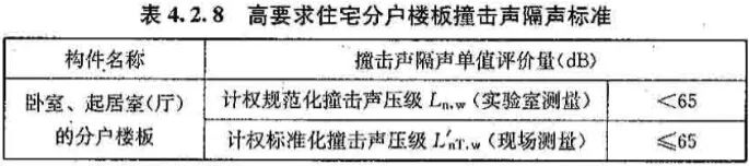 |隔音涂料——新型材料，改变生活