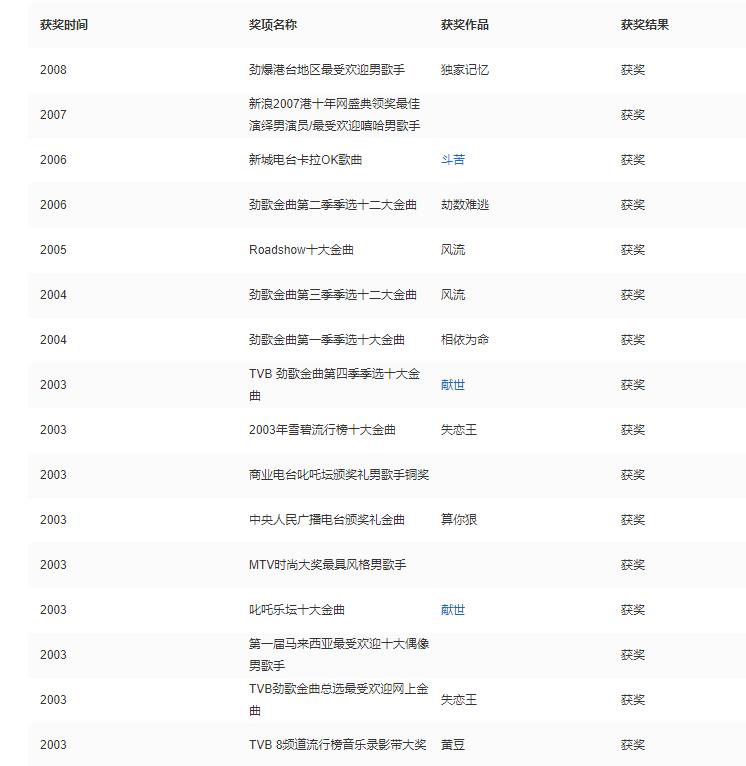 温婉|洗剪吹的鼻祖,事业一片光明,家庭幸福美满,他的故事堪称教科书