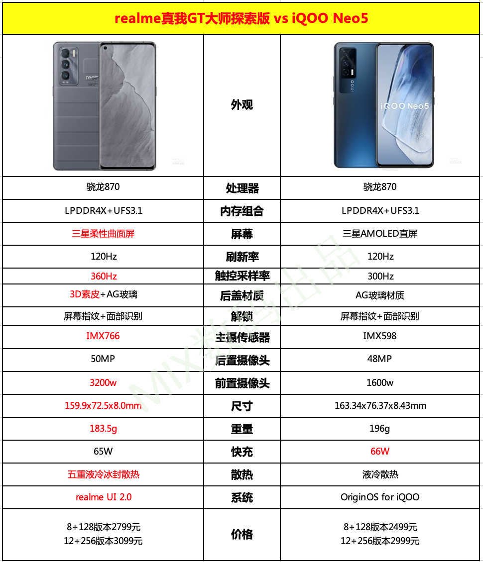 realme|论性价比iQOO还是输给realme，GT大师探索版无愧三千价位天花板