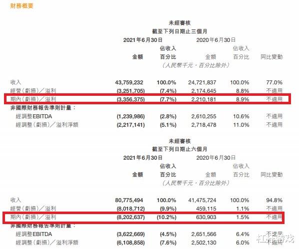 saas|王思聪怒怼！罚款34亿多！美团还好吗？