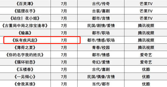 靳东|靳东4部大剧强势来袭！阵容都是实力派，这是霸屏的节奏吗？