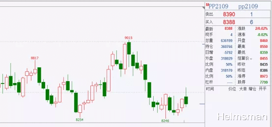 交易 鸡蛋、甲醇空头流畅，空单学习跟进