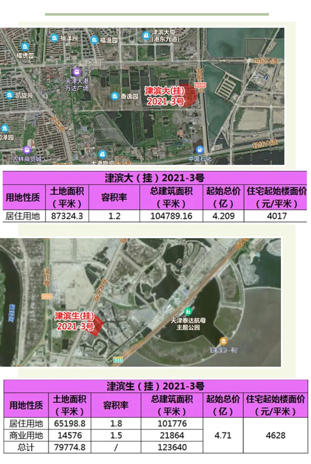 c位|底价76.74亿！2021年第三批集中供地正式挂牌11宗