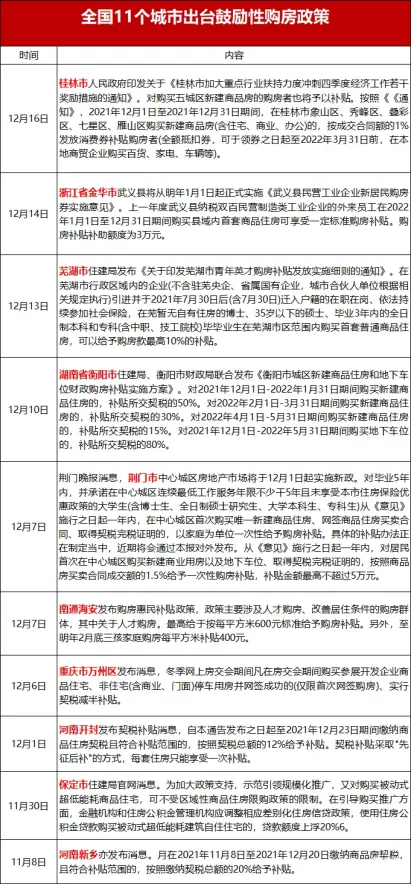 楼市|楼市利好频出，我却依旧忧心忡忡！