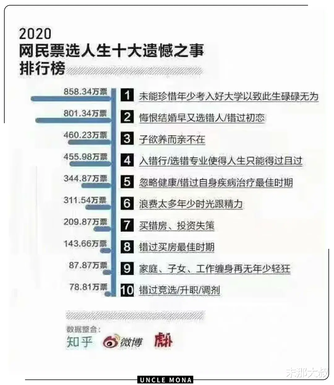 末那大叔|“做过爱的人没办法做朋友”