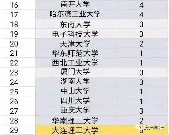 树艺蛙APP|昔日的“复旦附中”毛坦厂高考不尽如意,却不负高考工厂之名