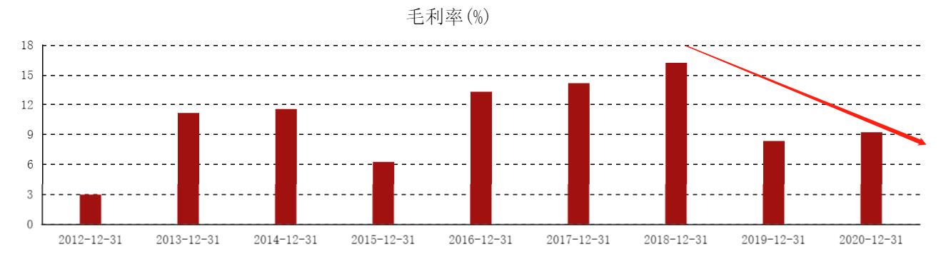 螺纹钢 一年时间，螺纹钢涨了92%, 铁矿石却涨了127%, 钢企的利润在缩水？