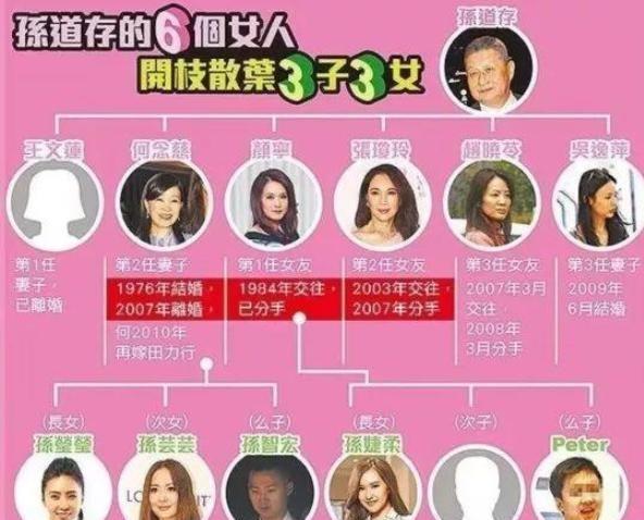 台湾|她自封台湾第一名媛，出身豪门又嫁入豪门，蔡康永：此女刀枪不入