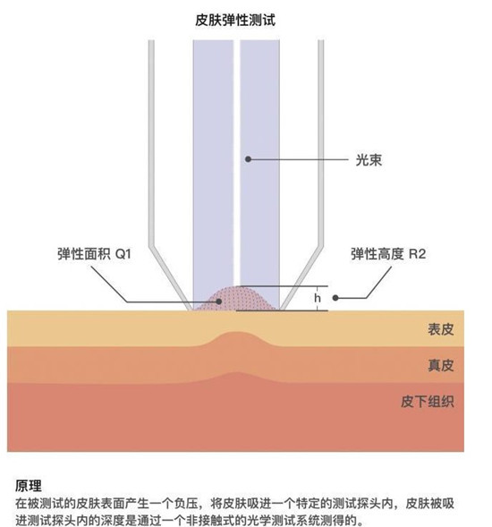 眼霜|眼霜哪个牌子的效果好 下血本评测120款眼霜 出色的眼霜排行榜