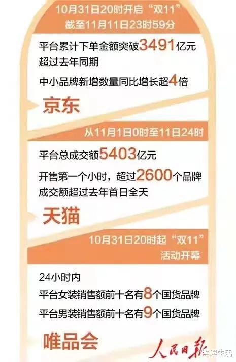 |揭开唯品会不为人知的一面，服务只是其一，国产销售令人没想到