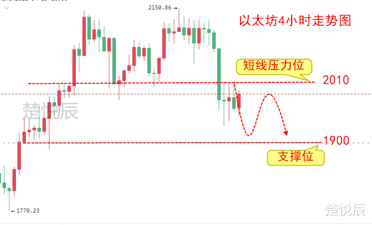 楚悅辰：4.8比特幣為什麼還不突破6萬？幣圈可能迎來監管-圖3