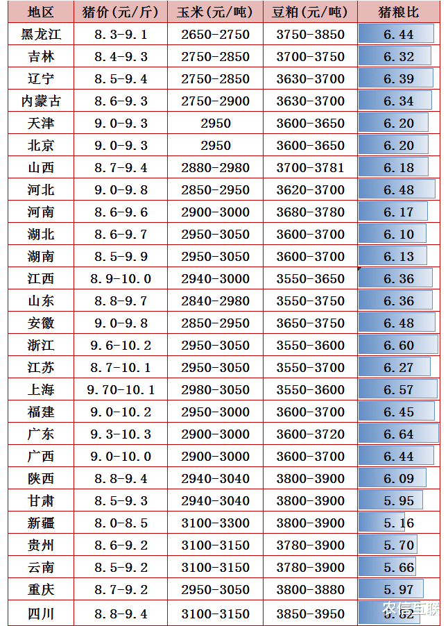 生猪价格 猪价已横盘调整半月！未来猪价是涨是跌，官方表态了！