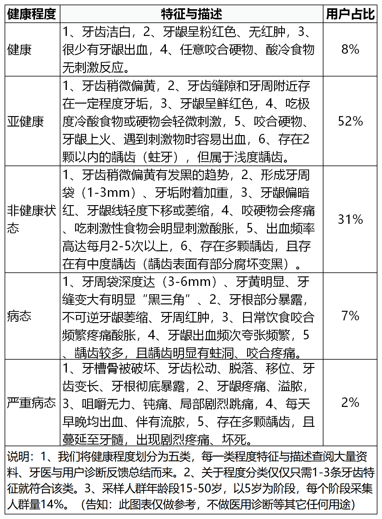 每日口腔科普|怎样挑选电动牙刷？2021最好用的电动牙刷推荐