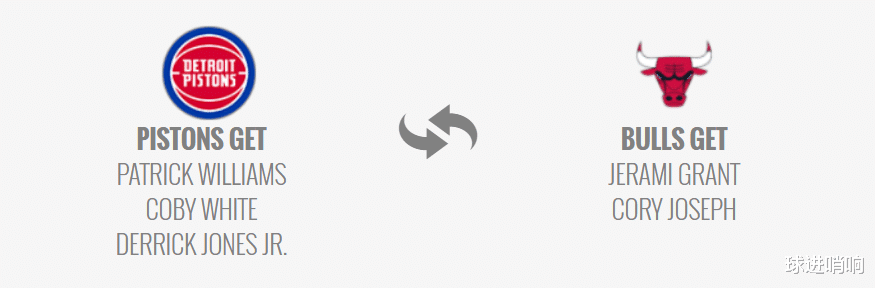 交易|6筆格蘭特交易方案：3方5人各取所需，3換1赴老鷹，3換2加盟公牛