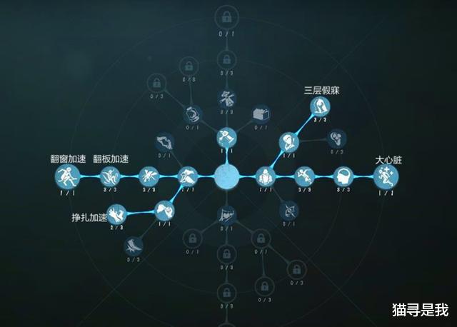 第五人格|第五人格：最安逸的修机位“囚徒”，操作简单，意识要求还不高