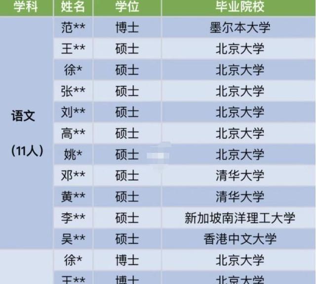 教师|成都一中学新入职教师均来自清北？人均年薪17万，内卷也太严重了