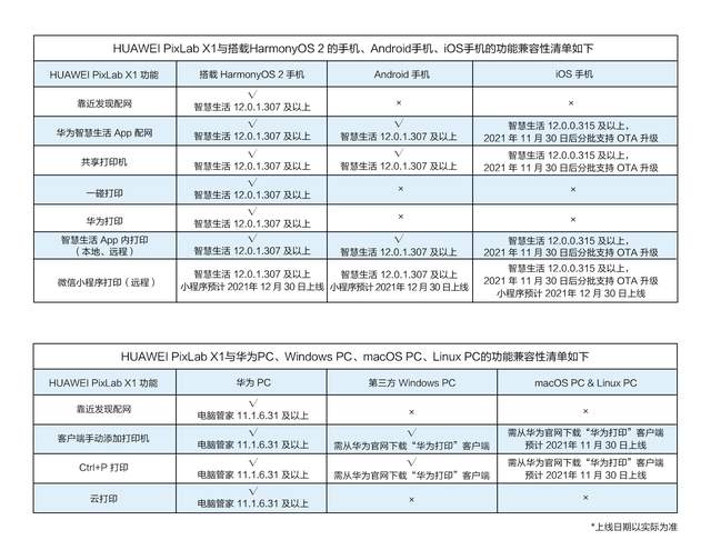 打印机|华为首款打印机PixLab X1市场表现怎么样？开了一个不错的局