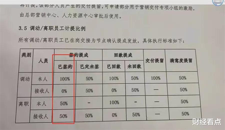 新希望|新希望西安地产项目团队“内讧” 被指克扣售楼员提成款