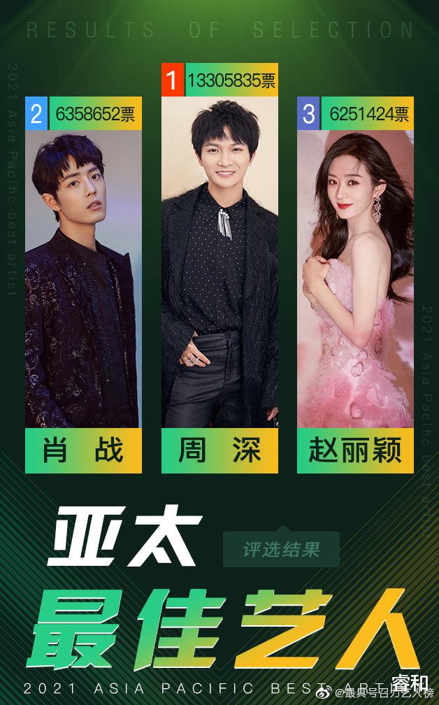 周深|恭喜周深、肖战、赵丽颖！终于正式官宣了。