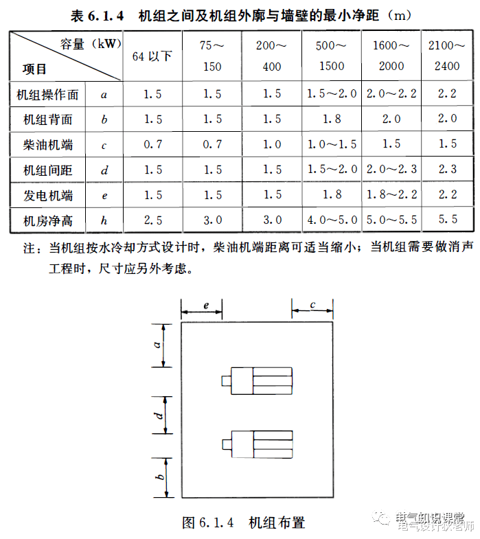 设计师|配电房、开关站及柴发机房的净高尺寸要求是多少呢？进来长知识了