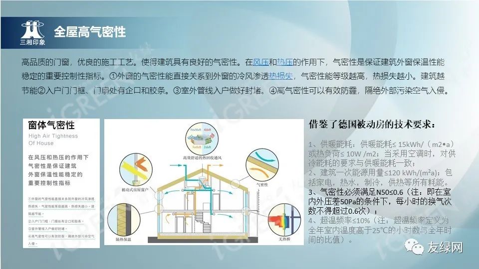 济南|李力群：如何打造超低能耗科技豪宅