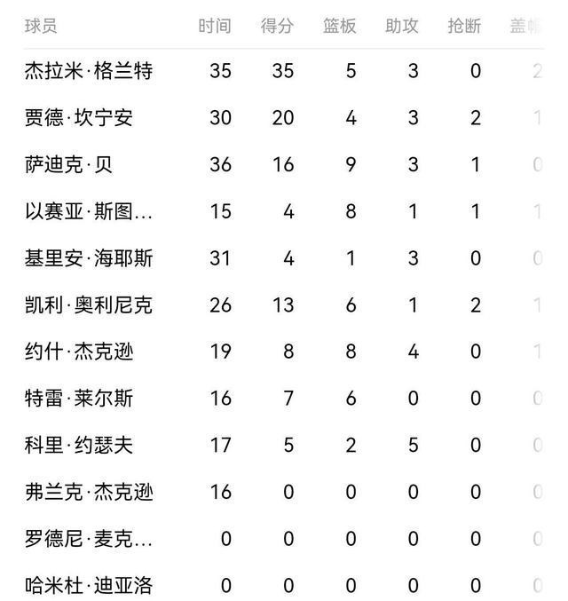 生态环境保卫者|榜眼碰状元，格林致敬姚主席显高情商，火箭9连败，稳据“第一”