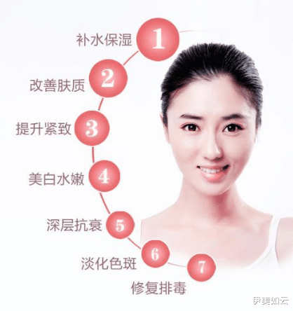 水光针|一千张面膜等于一次水光针？你知道水光针的秘密吗