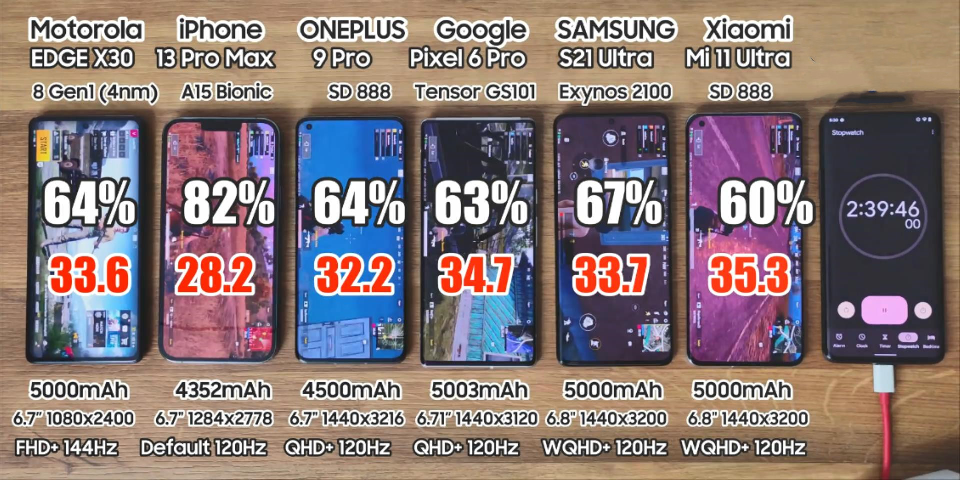 iPhone|祝贺了,iPhone13ProMax,你再一次证明了自己