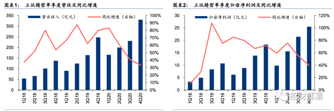 立讯精密 立讯精密：公募基金大佬陈光明20亿抄底，果链龙头股进入击球区