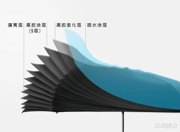 防晒|薇娅\懒人伞\一夜爆红，39度出门不怕晒，网友：防晒霜都省了