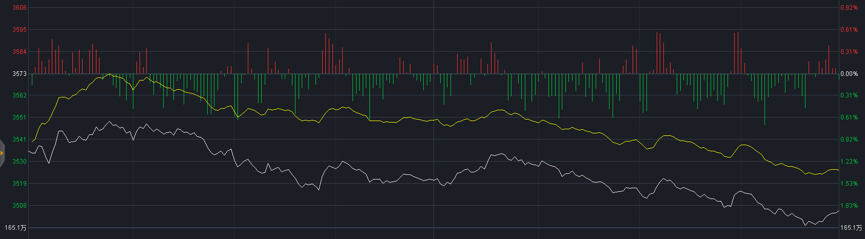 全球股市 A股大跌的原因找到了,明天还会大跌吗?全球股市大跌,怎么办?