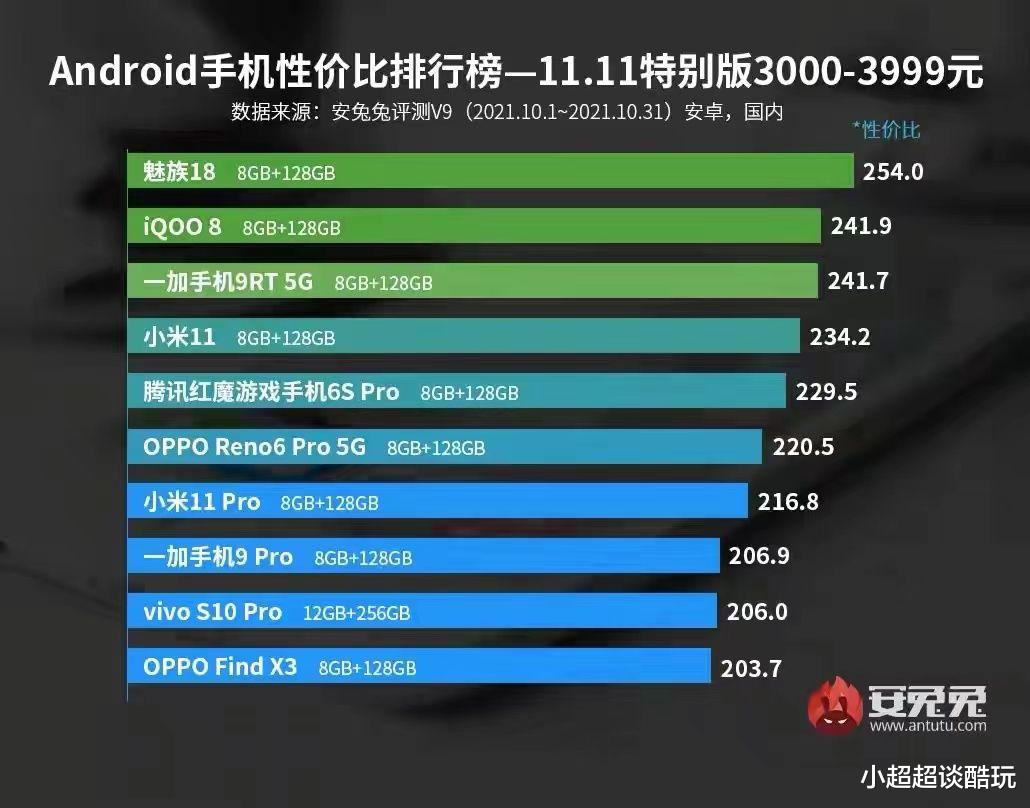 魅族18|魅族18是对比iPhone 13，大家究竟会如何选择？