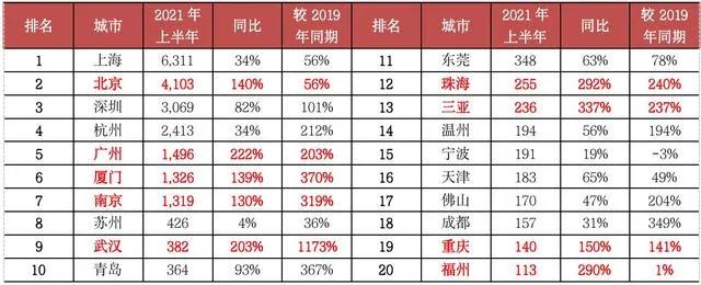 碧桂园|豪宅市场变得如此火爆，是富人在抄底吗？