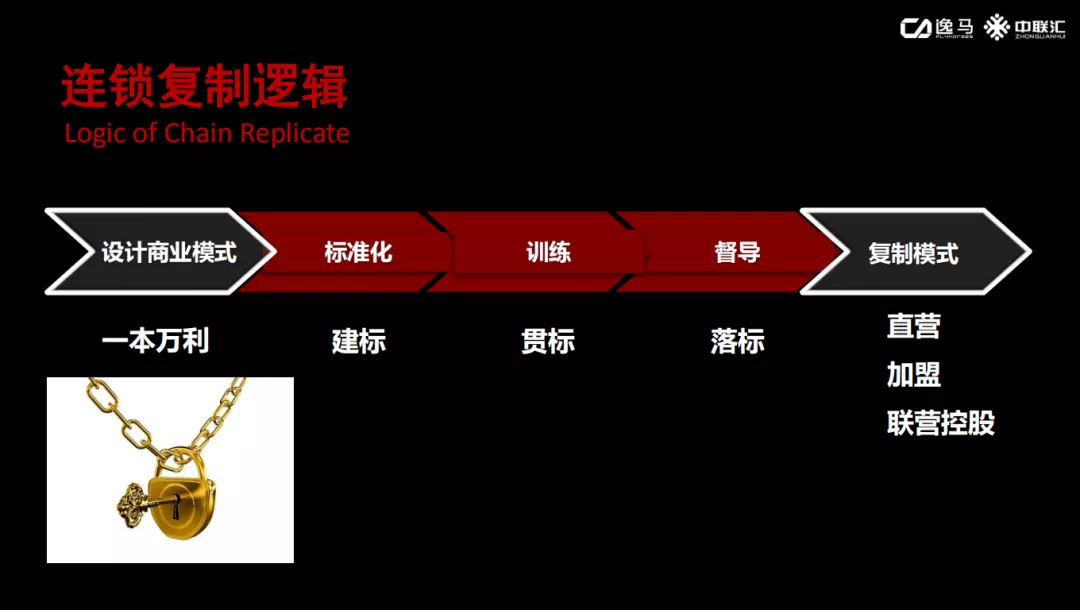 招商|解锁《连锁运营大系统》