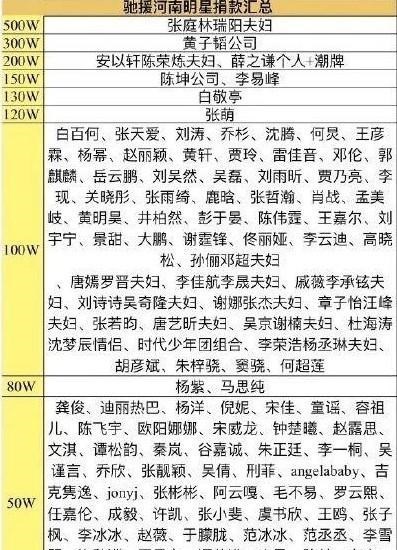 情窦初开的青春|热心慈善的古天乐，为何没有给河南捐款？原来他和曾志伟早有计划