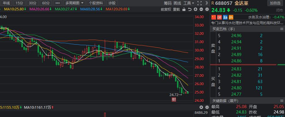 小超侃事|下周解禁名单出炉!光伏设备龙头百亿解禁赫然在列