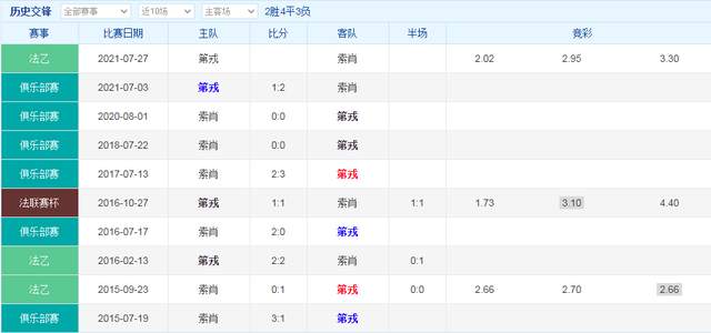 第戎|7.26精准解析四场赛事：法乙状态不佳的第戎防守鲁莽能否主场取胜