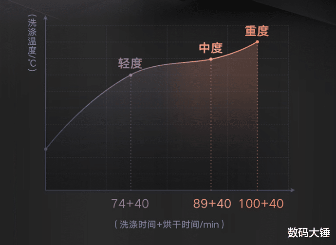 洗碗机|大雪已至寒冬来临 还没来得及购置的过冬家电该准备了