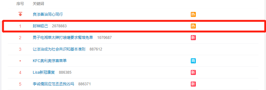 阿娇|豆瓣2.9分，“烂”上热搜，阿娇版《封神榜》被骂看得太折磨人