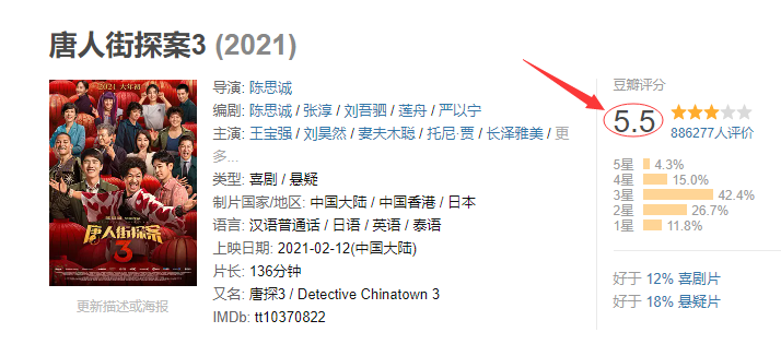 张子枫|三个“错误”，决定了《唐人街探案3》的走向，“唐探宇宙”无力回天！