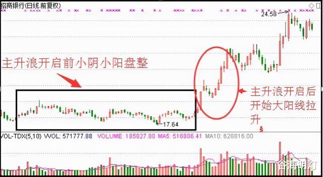 中國股市：牛股起飛前必有一坑，一旦出現，漲個不停，看懂別錯過-圖9