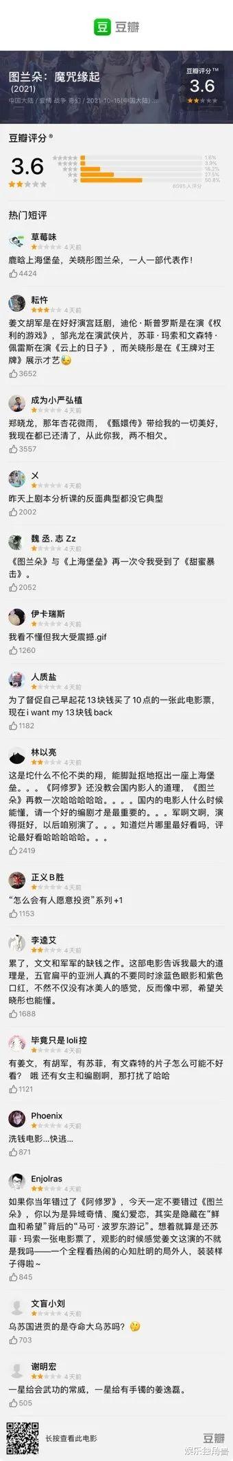 陈飞宇|3亿成本《图兰朵》票房仅2000万，会是下一部《阿修罗》吗？