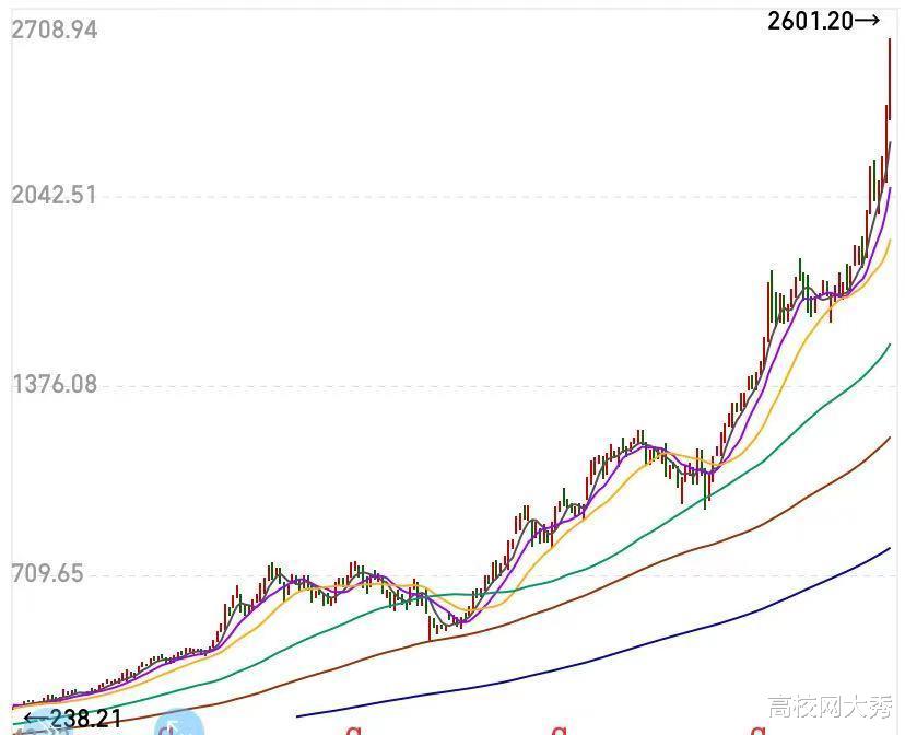 高校网大秀 前有烟草院士候选人，现有白酒院士候选人，茅台酒总工程师入选！