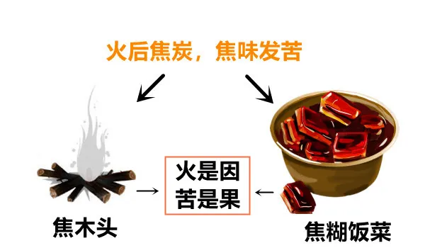 炎上|大白话说中医第一百八十一期|心火过度欲望多,苦入心经火下落