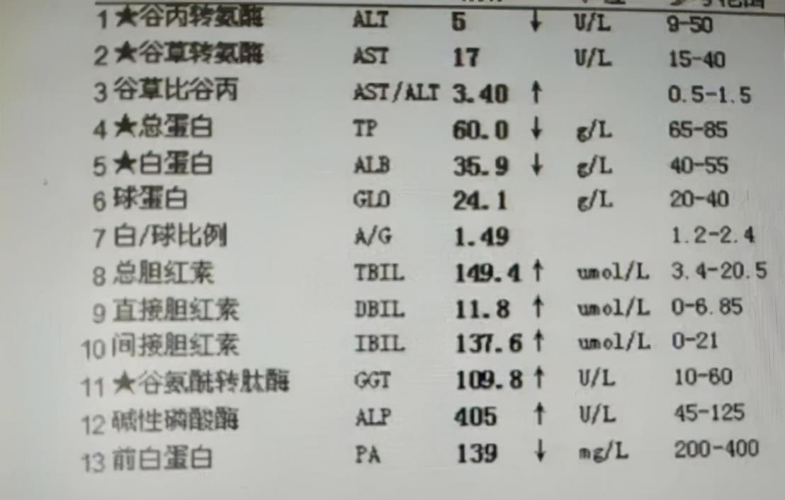 高血压|正在服用他汀降脂药，需要做好五件事，你做到了几件？