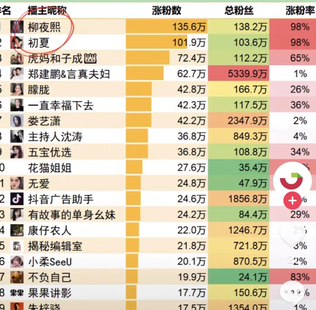 健身养生谈 抖音天花板一夜涨粉百万，这个“虚拟人”离带货还有几步？