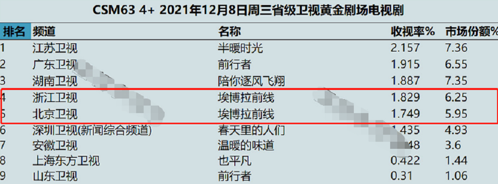 毛晓彤|都说毛晓彤是浙江卫视新剧的颜值门面，看26岁的她，我承认我眼拙了