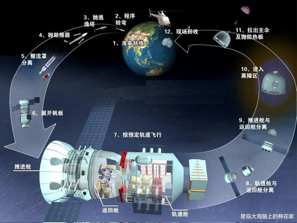 东方红一号|东方红一号仍然轨运行，能否用机械臂带它回家？还差一关键技术！