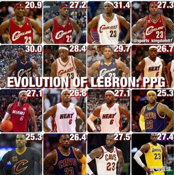 勒布朗·詹姆斯|季后赛三分第一人！没想到，这不是库里，而是詹姆斯