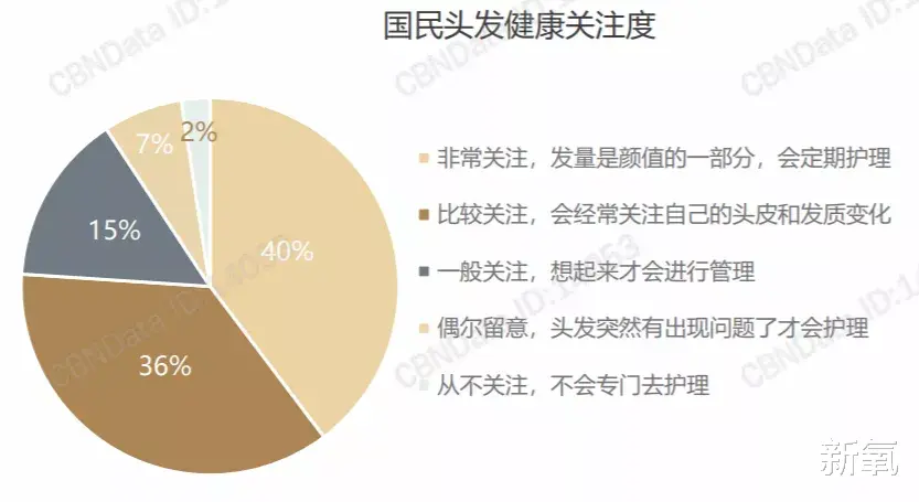 脱发|要是早知道这几招,最起码少掉几万根头发,心痛…